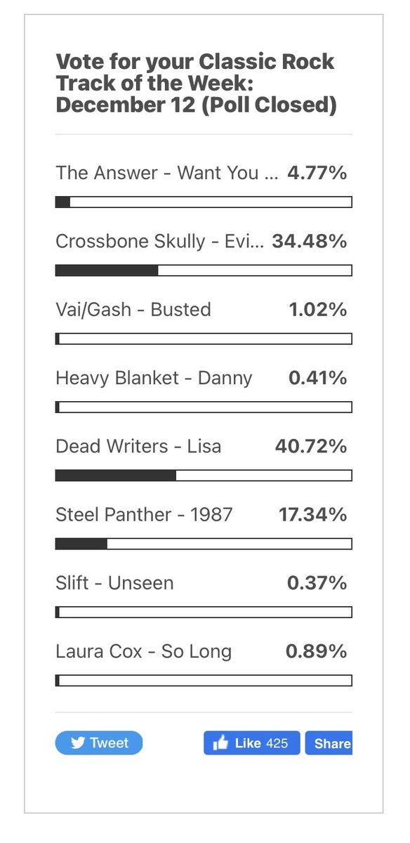 JerrieDepp's tweet photo. Well… The voting is over @CrossboneSkully came in 2nd Place 🥹 

Thank you all for voting 🙏🏼 better luck next time 😎🤙🏼 

#evilworldmachine
#crossboneskully
#misfitsoftheuniverse https://t.co/L0x0O2sw7V