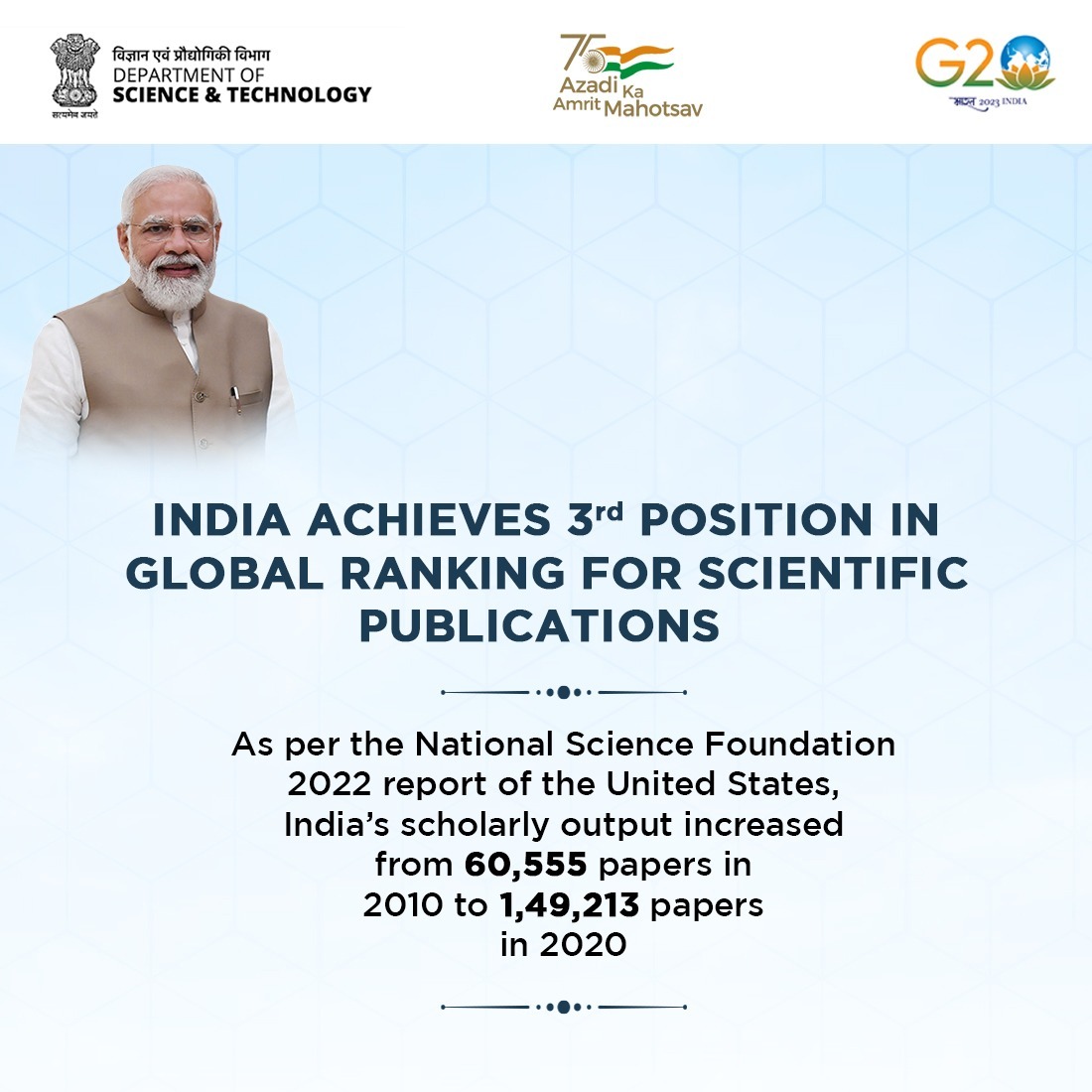 #DST, Ministry of Science &amp; Technology