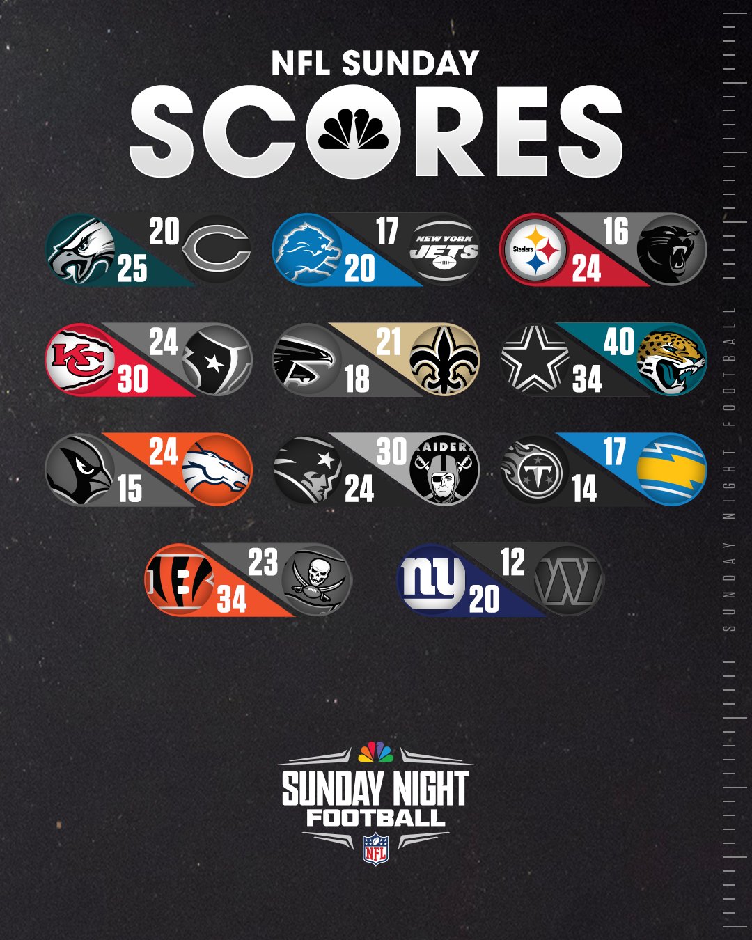 Sunday Night Football on NBC on X: 'RETWEET if your #NFL team won on Sunday!   / X