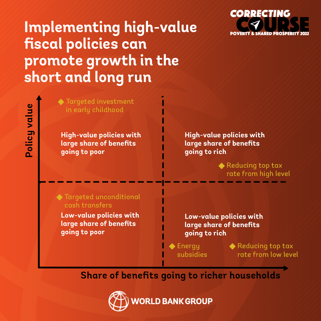 World Bank Group tweet media