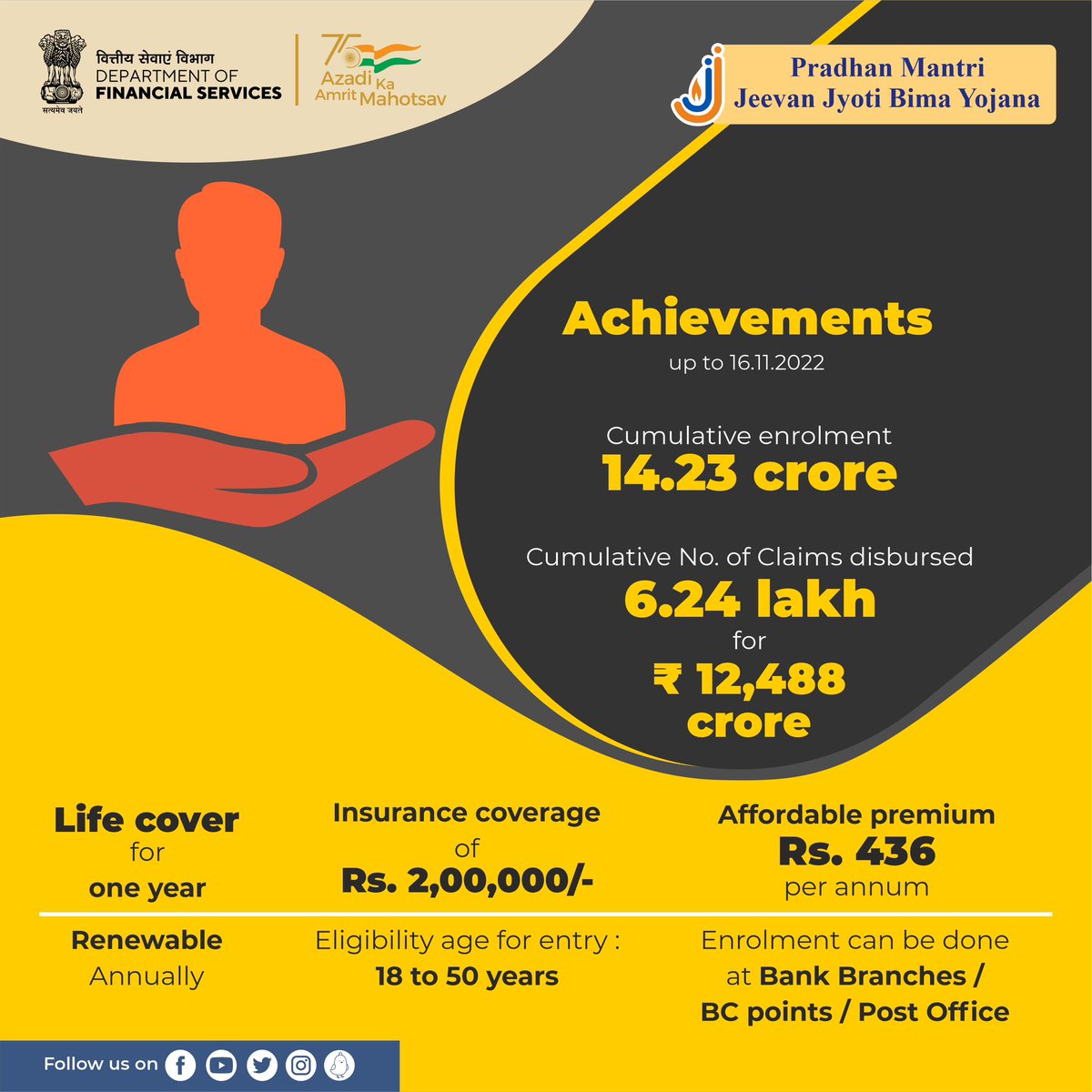 DFS On Twitter RT FinMinIndia PMJJBY Provides Affordable Life dfs-on-twitter-rt-finminindia-pmjjby-provides-affordable-life