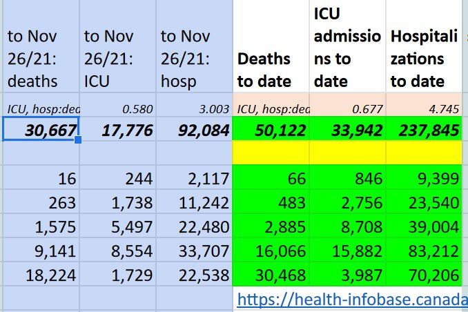 Canada has just passed 50,000 reported COVID-19 deaths.

In reality, we've likely had about 80K deaths, with another 20K to come as the last 20-30% of us are infected.

In the U.S., the half a million dead milestone was front page news.

Will our equivalent even be discussed?