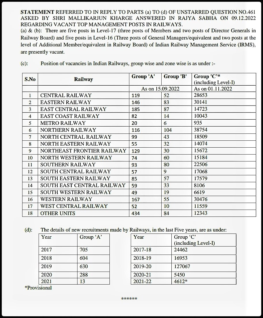 mdshadabIITG's tweet photo. There are so many seats vacant in railways, yet they are not doing recruitment, one person is handling 2-3 dept. means double work in one salary,
First Build an employment hub and then y'll become a world leader.
@IESramteerath
@RailMinIndia
@AshwiniVaishnaw

#RailwayNewVacancyDo https://t.co/Av1voYI9Cu