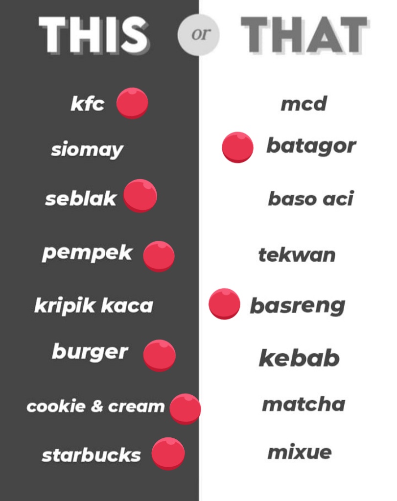 Mulandhanii's tweet photo. @FOODFESS2 Buat KFC Or McD kadang tergantung mood sihhh... https://t.co/153jNNWKbD