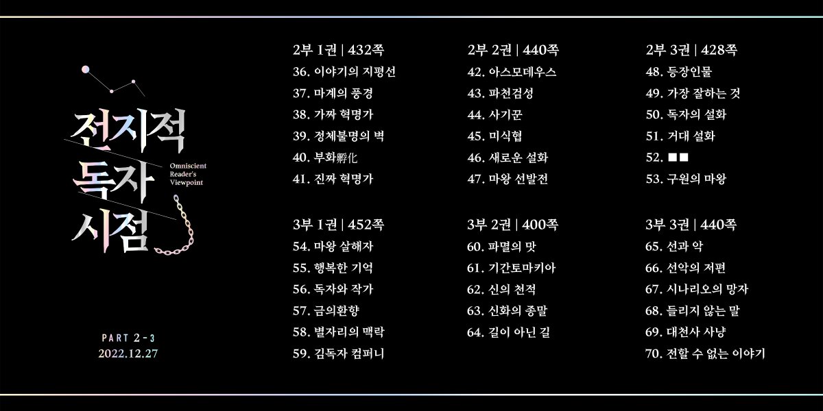 gy_books's tweet photo. [ 전지적 독자 시점 : 페이퍼백 2 - 3부 ]
Omniscient Reader’s Viewpoint : Paperback Edition Part 2 - 3

각 권의 목차와 페이지 수는 다음과 같습니다. 
2️⃣ 2부 (전 3권) | 1권 432쪽 / 2권 440쪽 / 3권 428쪽 
3️⃣ 3부 (전 3권) | 1권 452쪽 / 2권 400쪽 / 3권 440쪽 https://t.co/qd40xKP7nV