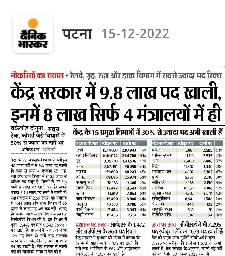ErSaheb4's tweet photo. #RailwayNewVacancyDo
There are so many seats vacant in railways, yet they are not doing recruitment, one person is handling 2-3 dept. means double work in one salary,
First Build an employment hub and then y'll become a world leader.
@IESramteerath
@RailMinIndia
@AshwiniVaishnaw https://t.co/A4ulFuYgN4