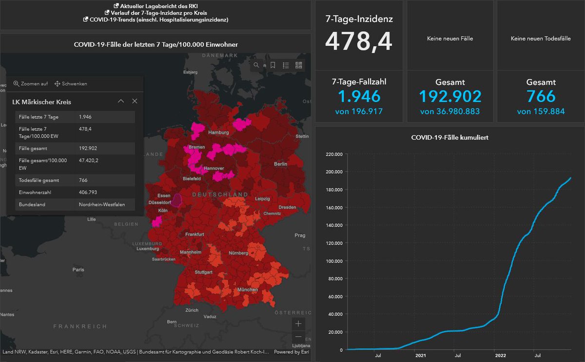 MiJo711's tweet photo. Stand 19.12.2022 - Daten vom #RKI
#Corona #Inzidenzwert des #MK liegt bei 478,4 (NRW: 302,4 - D: 236,6)
In #Iserlohn (17.12.2022): 548 Infizierte und 42423 Genesene.
Bitte passen Sie auf sich auf und bleiben Sie gesund!
NEU: Viele weitere Informationen: https://t.co/oFNjr590q7 https://t.co/tu9n5mfchc