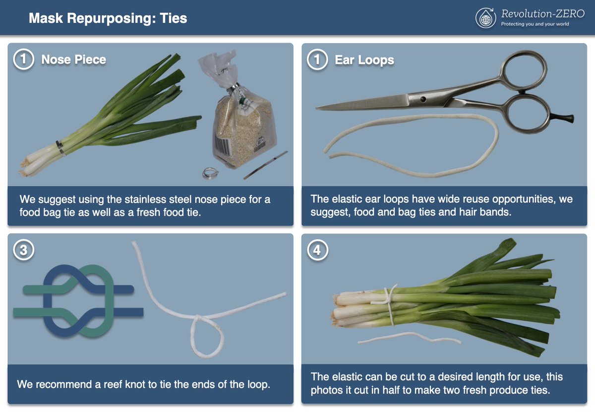 Revolution-ZERO Design Works mask repurposing Part 2 with <a href="/SustainableRCHT/">Sustainable RCHT</a> <a href="/BenManson_/">Ben Manson</a> 

Put together for Médecins Sans Frontières Kiribati Republic roll-out 🇰🇮🏝️  

🔁Circular Economy
❌🗑️No waste

#GreenNHS #NetZero #designthinking