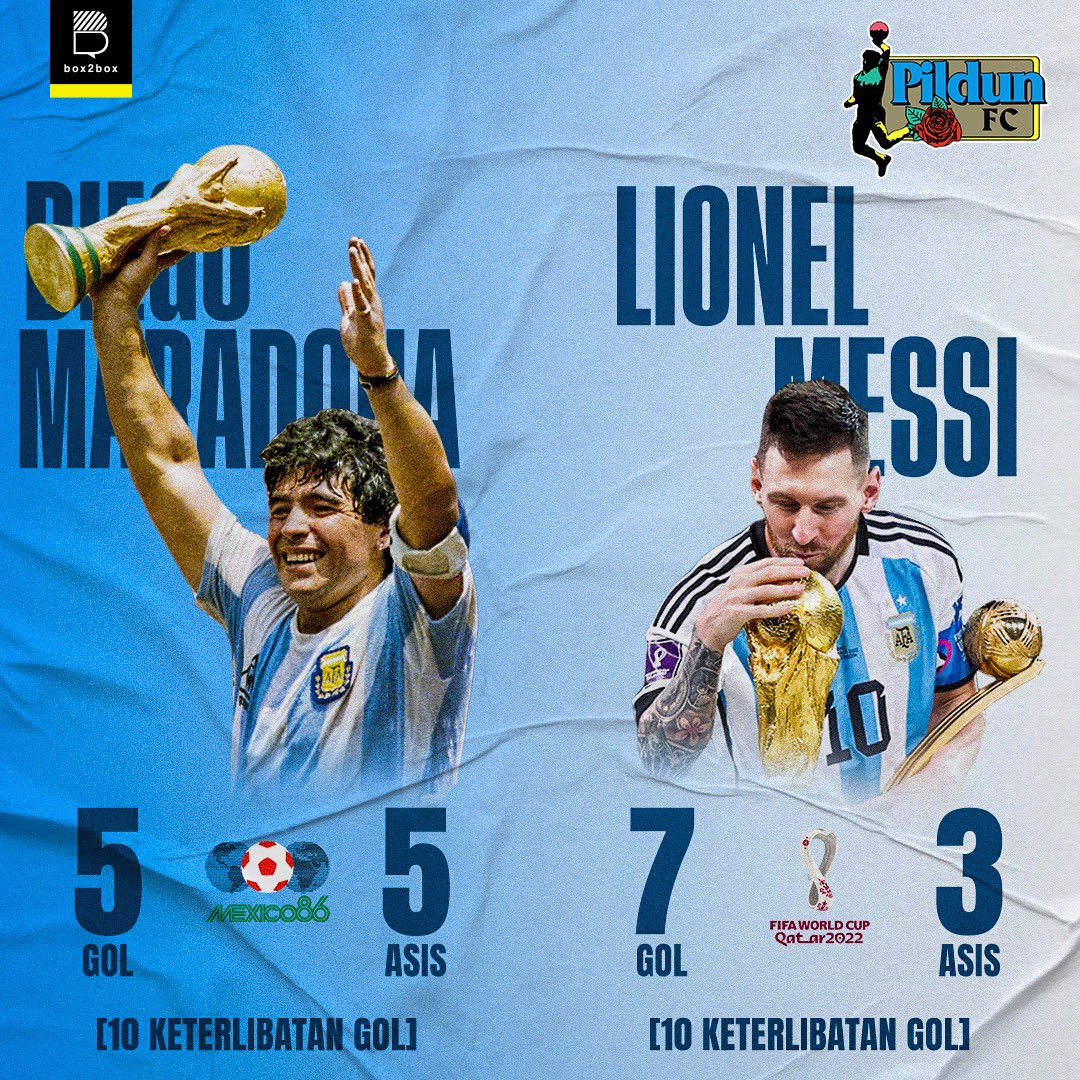 Box2Box Football tweet media