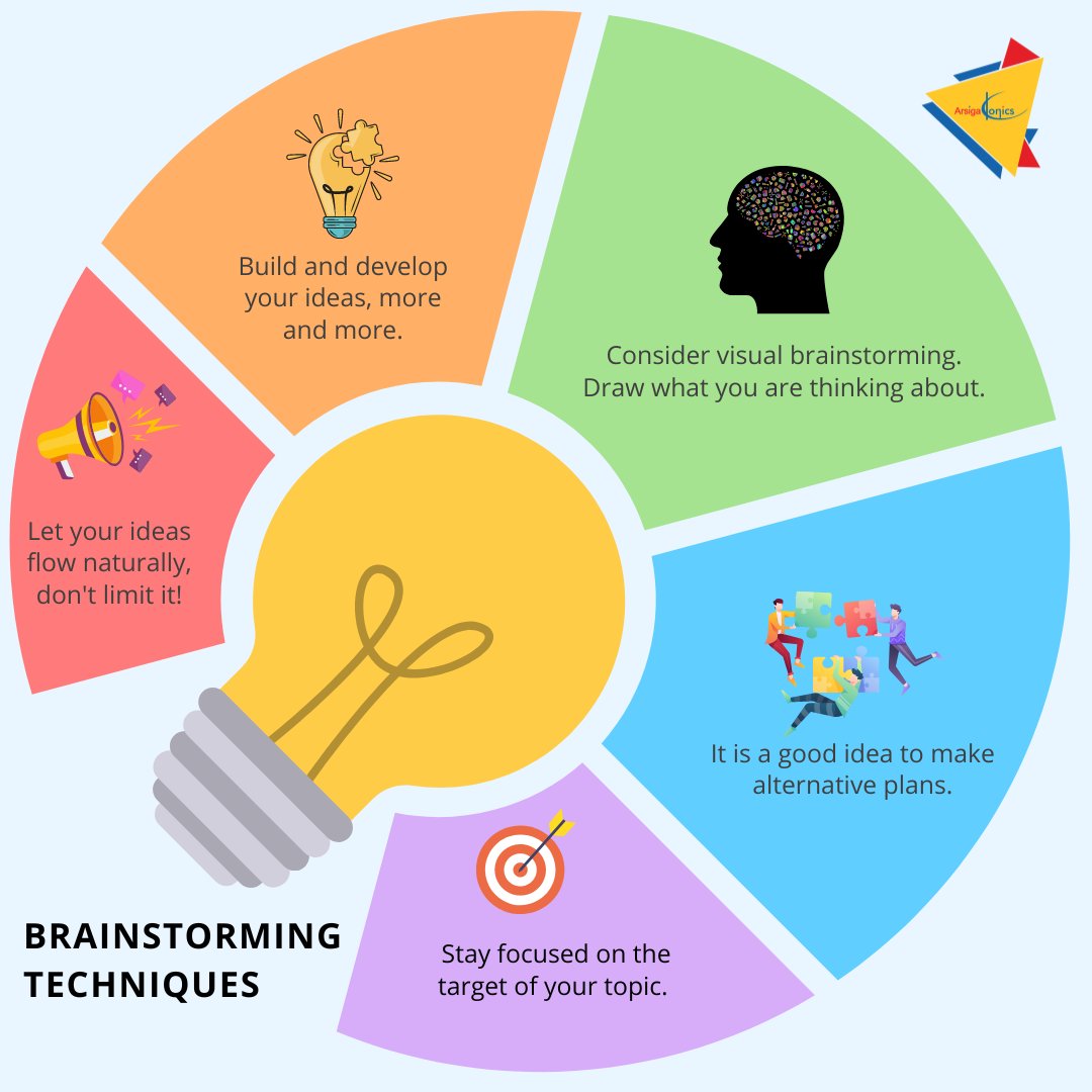 ArsigaKonics's tweet photo. Brainstorming in the classroom is a useful teaching strategy. It is a powerful tool that generates ideas and helps find solutions to problems.
#learningstrategy #onlinelearning #elearning #learningmodule #brainstorming #learningtechnique https://t.co/hxZeukuIde