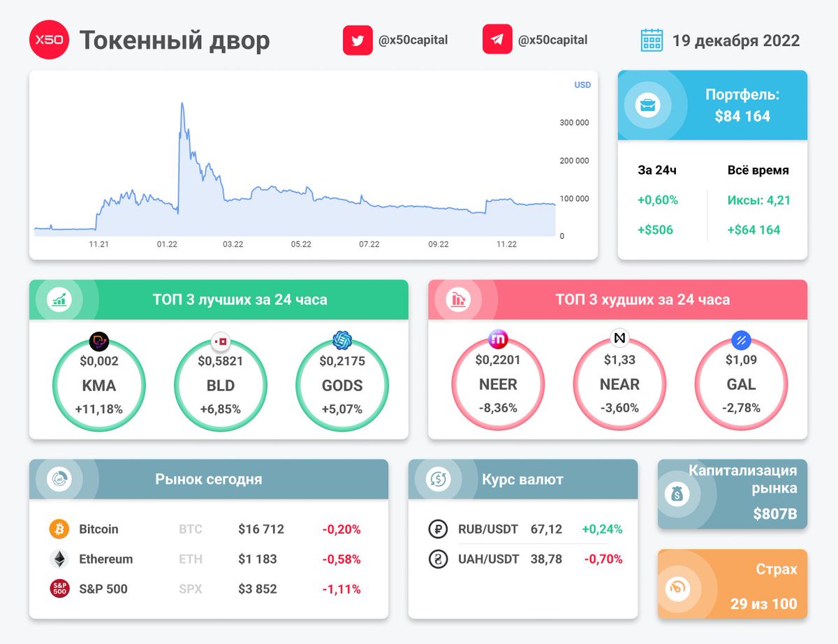 X50 (@x50capital) on Twitter photo 