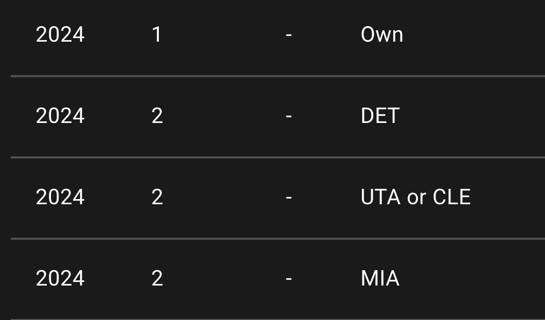 krispursiainen's tweet photo. The New York Knicks have won seven straight games and are in the sixth seed at 17-13. 

Their rotation has one player older than 26 and these are their draft picks going forward 👀 https://t.co/y2SspJ1mxL