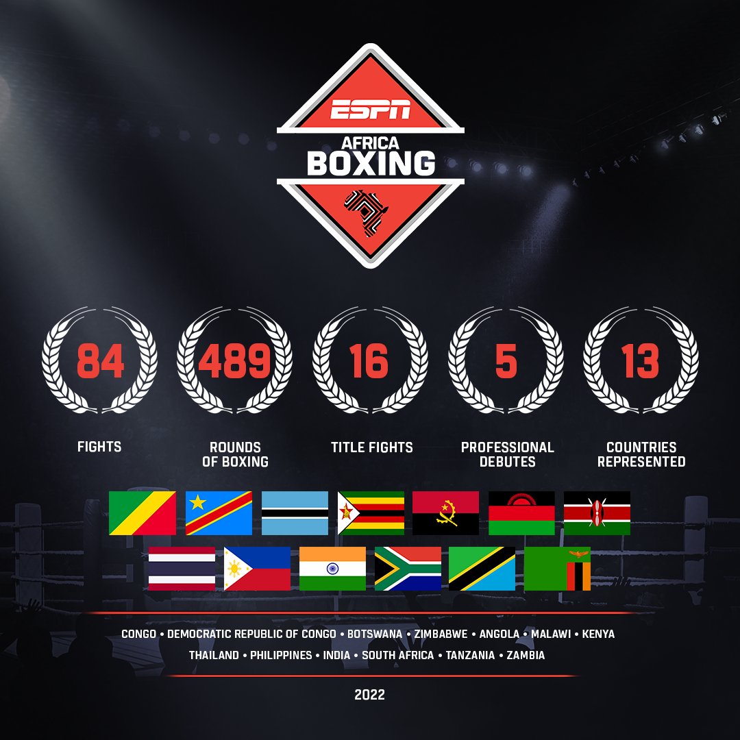 ESPNAfrica's tweet image. ESPN Africa Boxing had an incredible year hosting no less than twelve boxing shows in 12 months! 🥊

Here is an overview of our 2022! 🙌 

#ESPN | #ESPNAfricaBoxing | #ESPNAfrica