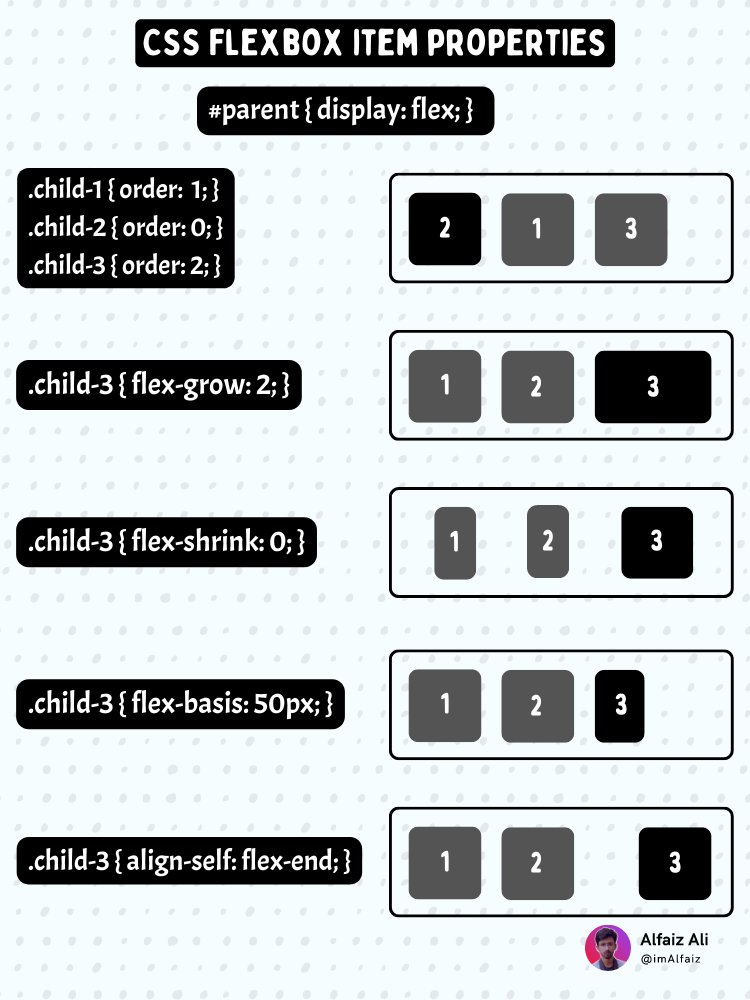 AlfaizAliX's tweet image. CSS flexbox item properties cheatsheet for frontend developers 🗃️