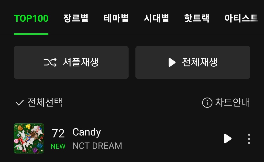 NCT DREAM Charts 🍬 on Twitter ".NCTsmtown_DREAM's “Candy” debuts at