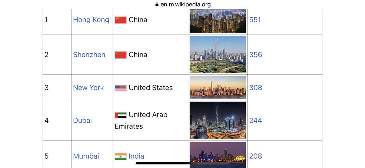 Anurag Shrivastava 🏖️ tweet media