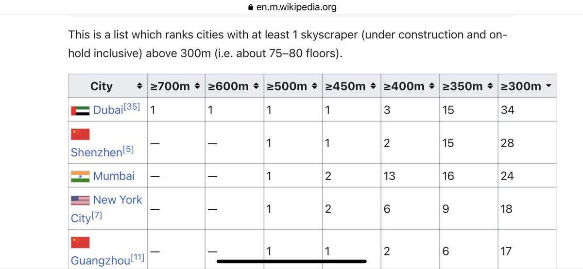 Anurag Shrivastava 🏖️ tweet media