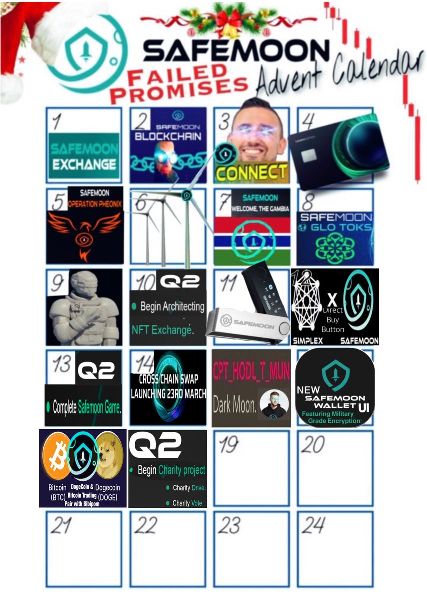 🎄Day: 18 “Charity Drive, Charity Vote, India Covid Relief, Clean Water Cambodia, and Begin Charity Project” 

With all the Promises and talk of Charity from <a href="/johnkarony/"></a> and <a href="/safemoon/">SafeMoon</a>, the only charity work that happened was from the #SAFEMOONARMY themselves Donating to johns wallet