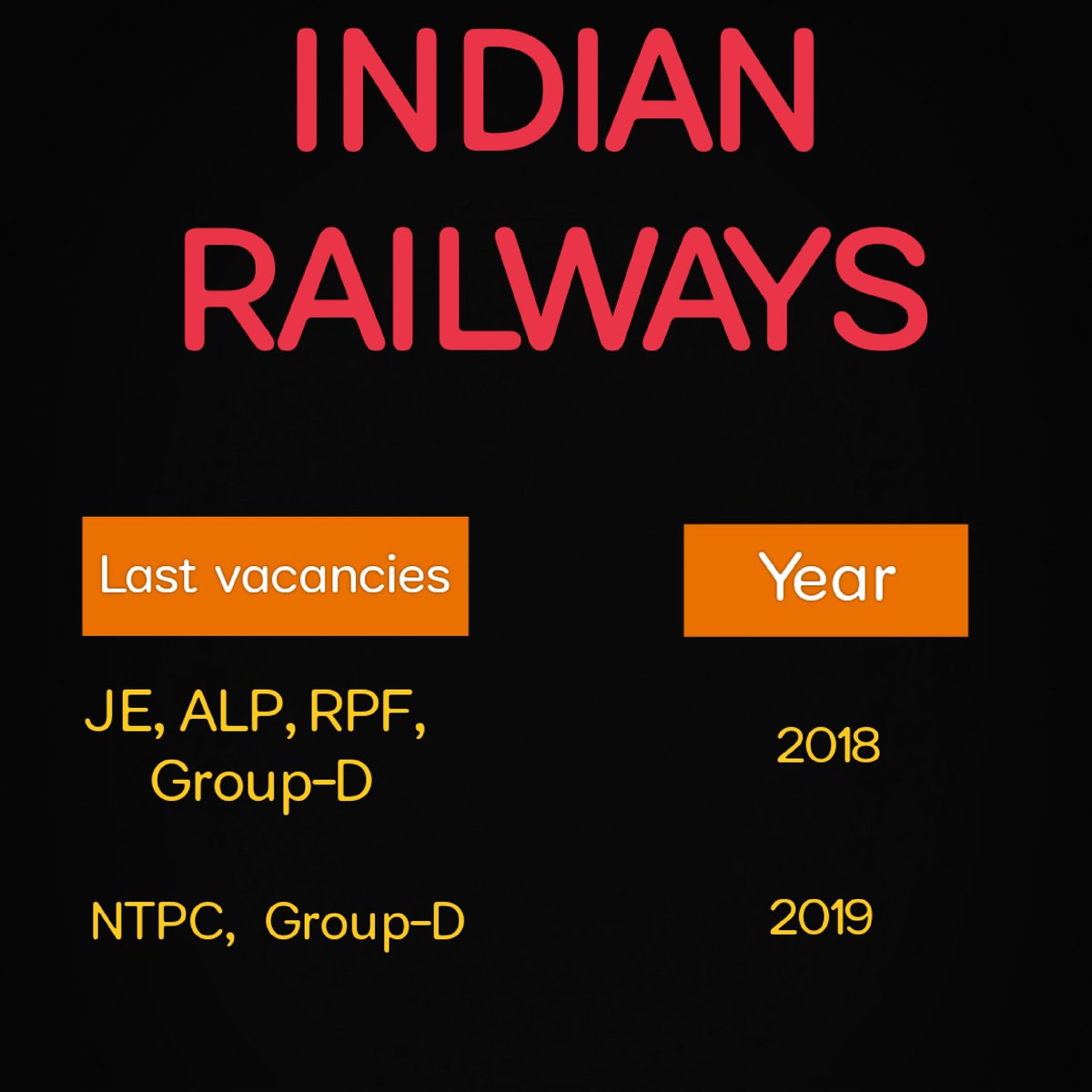 ashimdatta_ad's tweet photo. #RailwayNewVacancyDo
@RailMinIndia 
@AshwiniVaishnaw 
@PMOIndia 
Please fill the vacant posts in Railways. It's been almost 4 years, no new vacancies have been created. Please release exam calender. It's about the future of all aspirants. 🙏🙏🙏 https://t.co/zEjG4agKfK