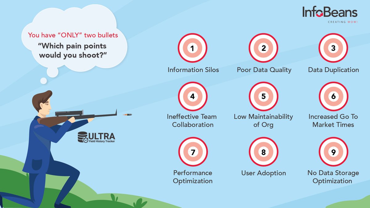 You frequently battle with these pain points as a Salesforce admin...
Which TWO would YOU eliminate on priority???

To Know more: lnkd.in/dUg_HPdp

@InfoBeans

#salesforce #datasoftware #auditingtool #datasecurity #compliance #privacy #UFHT