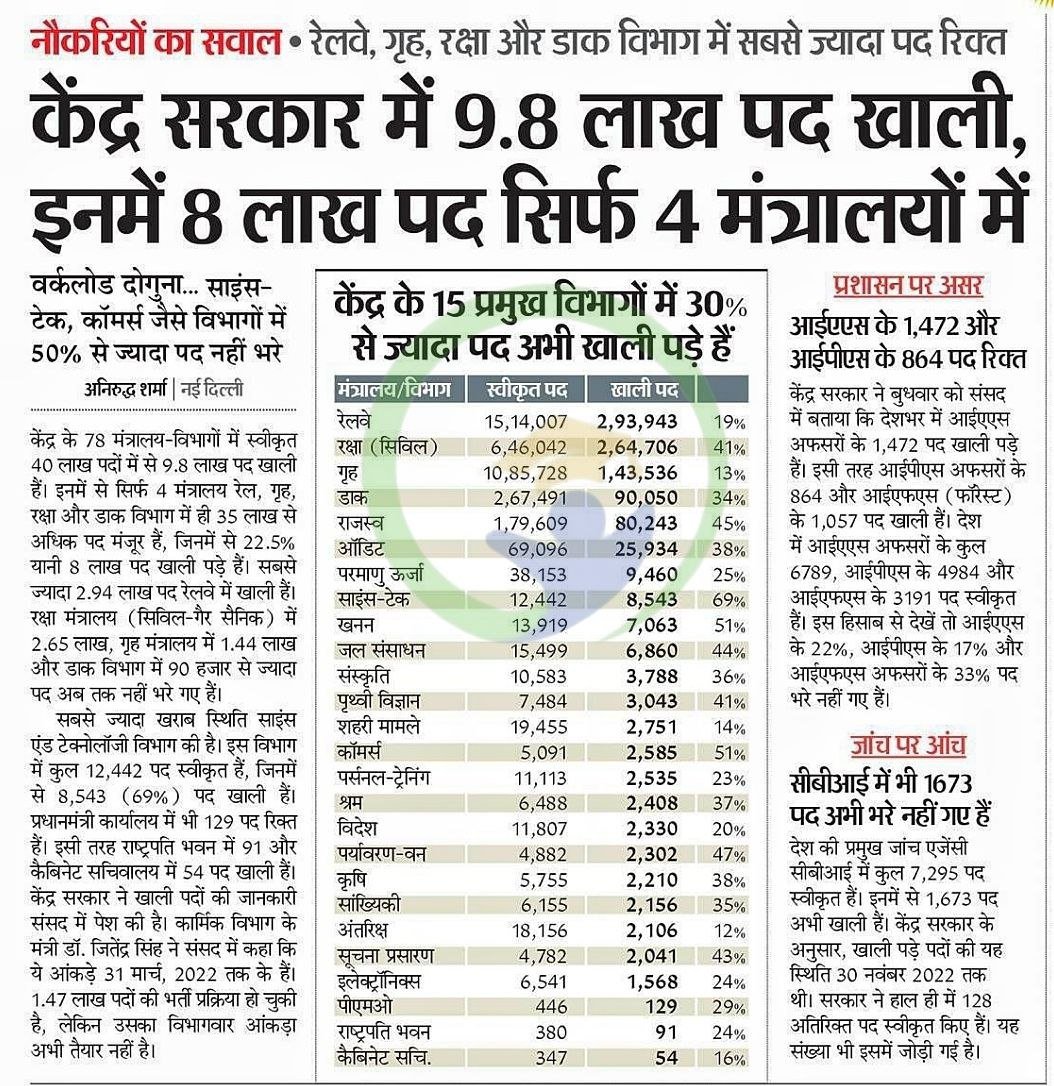 iamopmeena's tweet image. Lakhs of railway posts are vacant, the youth of the country are facing the brunt of unemployment, yet why there is no new vacancy in the railways for three and a half years? 
#RailwayNewVacancyDo
@narendramodi @PMOIndia @AshwiniVaishnaw