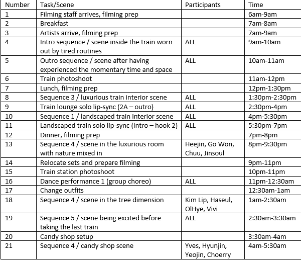 litell_johnn's tweet photo. 1. Dispatch provided this timetable of the Flip That MV shot, only blurring out the meeting spot.

Each scene has an internal name attached to it. It also specifies that all this is the first batch of filming, out of two batches. https://t.co/jqZRjAR1kR