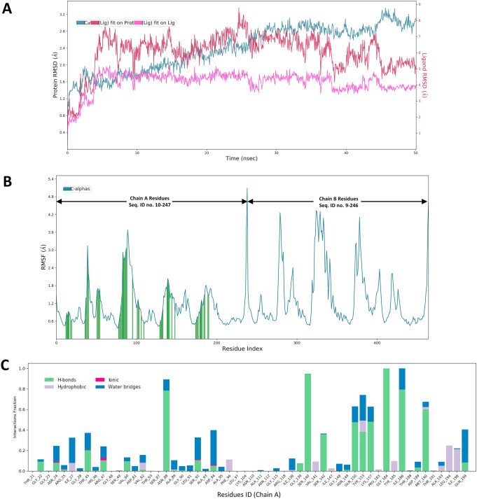 Improving treatment of the TB pandemic 🫁 that's ravaging our communities is our goal. Using compounds from #marinefungi in recent study, we used a combination of #metabolomics and #moleculardocking to predict potent #antiTB drugs💊💉of the future. 
Link: doi.org/10.1016/j.heli…