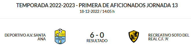PrimeraRegMad's tweet photo. Victoria incontestable de @dep_av_santaana por 6-0 ante @recreativosoto 
Los locales que jugaron en el Luis Aragonés fueron muy superiores durante todo el encuentro.
Sergio,Ayuso,Jaime,Fco Javier ,Marcos y Wladimir se repartieron los goles

victoria que les coloca en 2º lugar https://t.co/sHux5MnoTS