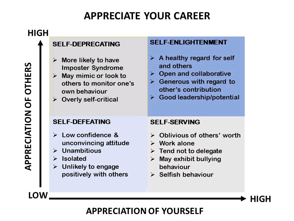 At this (and any other) time of the year, remember to appreciate yourself and others. #Appreciation is always #appreciated. #PhD # career #postdoc #academicchatter biosciencecareers.org/2022/12/apprec…