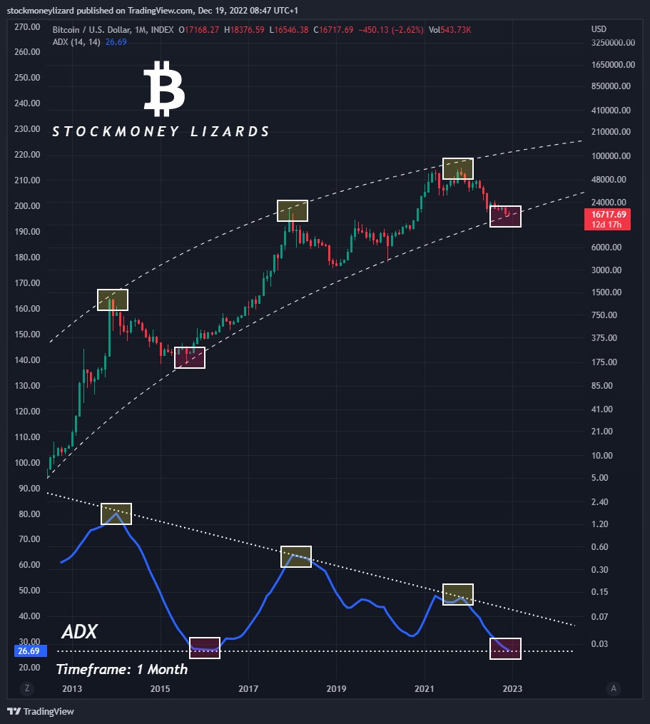 Stockmoney Lizards tweet media