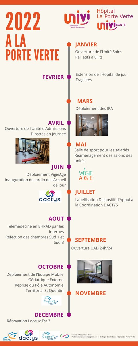 HopLaPorteVerte's tweet photo. Une nouvelle année riche en projets s'achève @HopLaPorteVerte mais également DACTYS, CAJ Porte Verte, GIE Scanner Porte Verte et CoGITEY. Immense bravo aux équipes pour leur investissement et ces réalisations et un grand merci aux partenaires dans ces projets @ARS_IDF #univi https://t.co/XyGShpcTIY