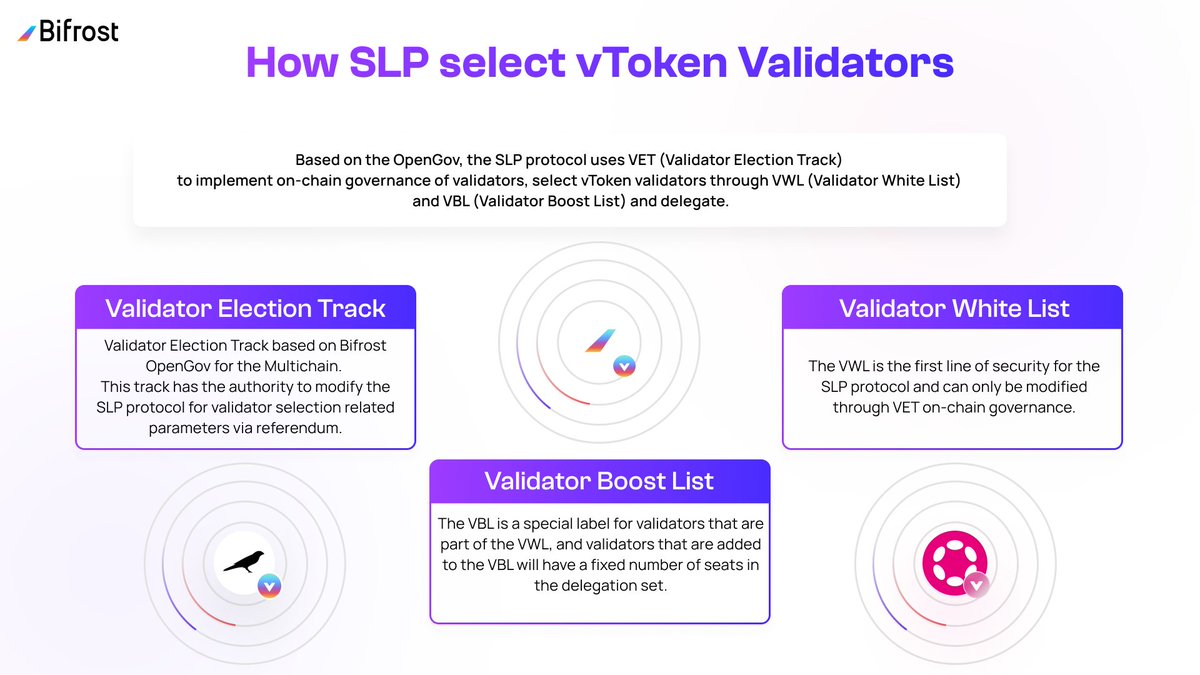 Bifrost's tweet photo. Get acquainted with the new vocabulary of Bifrost selection mechanisms for SLP validators. 

We prepared a simple infographic to introduce users and collators to out latest #VET, #VWL &amp; #VBL dynamics. https://t.co/p2k1bYBIUc