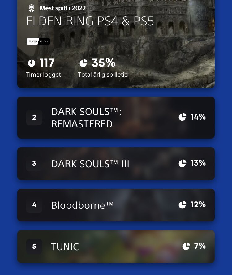 There’s a trend here…