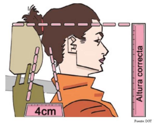 guardiacivil's tweet photo. #SabíasQue ese pequeño artilugio que está detrás de tu cabeza mientras conduces es vital en caso de accidente. Bien colocado evita el efecto látigo y minimiza las lesiones cervicales. 

Para un #ViajeSeguro regula su altura. https://t.co/zqXV2RuOr0
