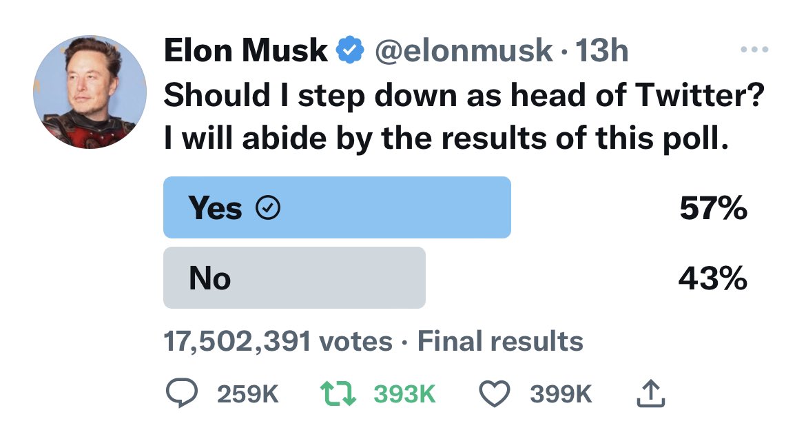 AmoneyResists's tweet photo. The people have spoken.
#ByeElon https://t.co/kWW6tviPAm