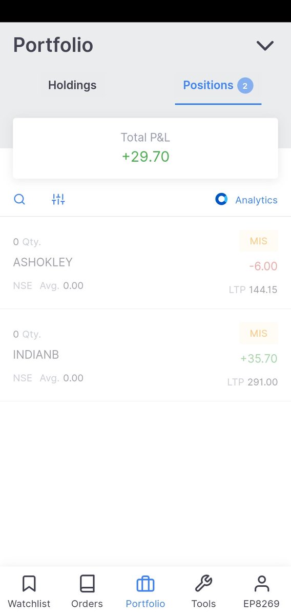tradingz13's tweet photo. #day6 
19 dec
Live PnL- break even day

Note - being waiting for short opportunity it's great to not loose when market is against you https://t.co/SWKHzJs7IG