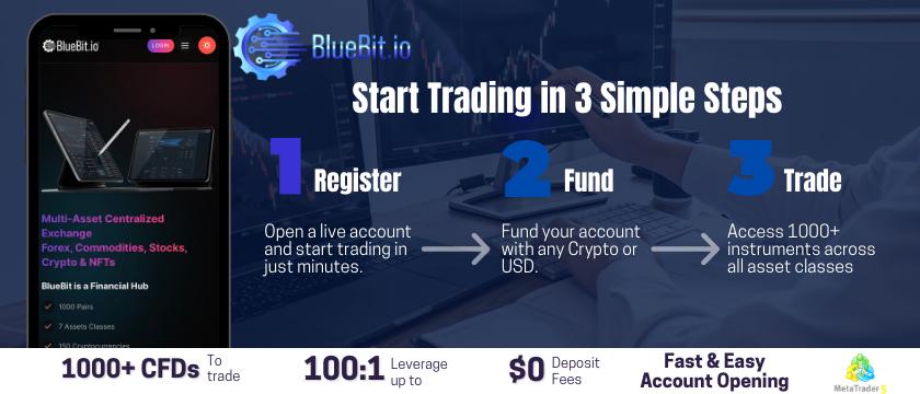 Bluebit_io's tweet photo. Start Trading In Minutes With 3 Simple Steps:
Register ➡️ Fund ➡️ Trade
Get Started https://t.co/msVzxQGPku
#NewOpportunities #OnlineTrading #ReliableBroker #ForexTrader #CFD #ForexTrading #MT5 #TradingSuccess #AdvancedTradingTools #TradingCommunity #Forex #Indices #Commodities https://t.co/g8hccyZhnr