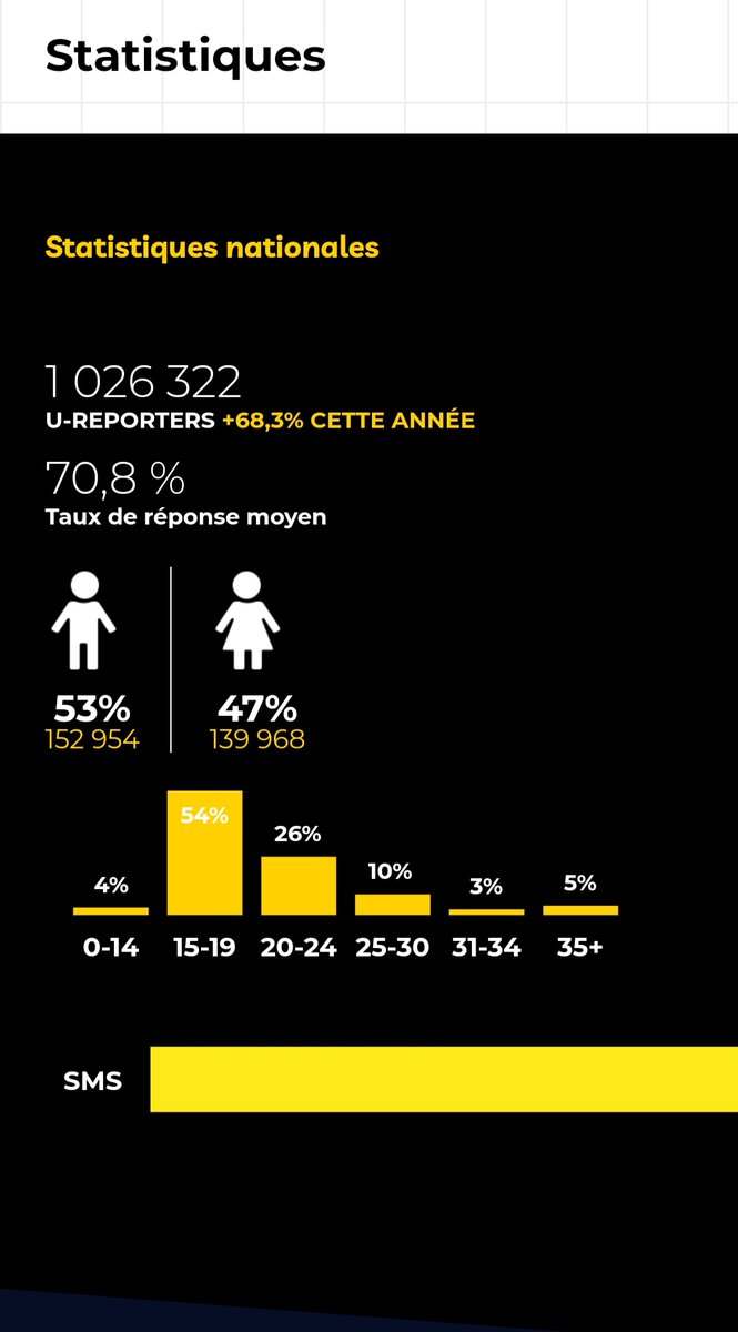PBahdje's tweet photo. The week starts well for us. We now have a 47% participation rate of girls. https://t.co/nghVkbjzYT