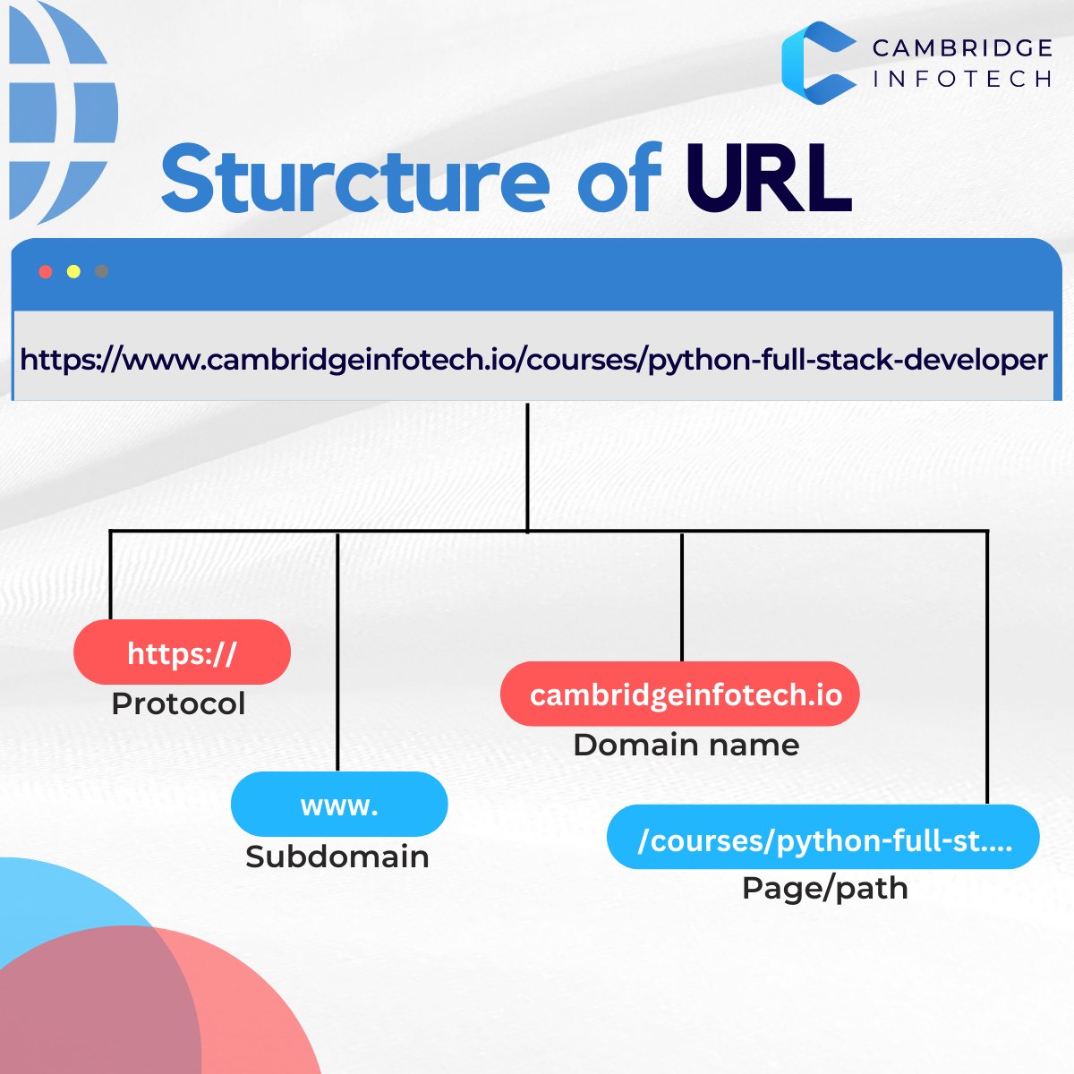 cambridgeblr's tweet photo. Choosing the right URL structure for a website is essential for search engine algorithms and user searching!
👉Follow for more
👉Save the post

#URL #URLstructure #website #searchengine #seo #websiteurl #motivation #follow #Learnwithcambridge #cambridgeedutech #cambridgeinfotech https://t.co/npEK5OGOZR
