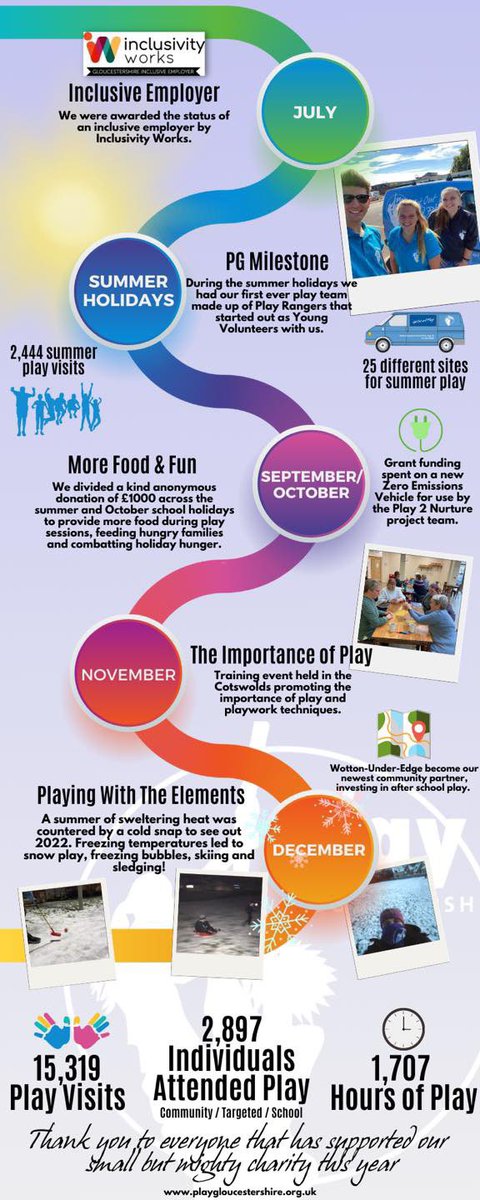 Play Gloucestershire tweet media