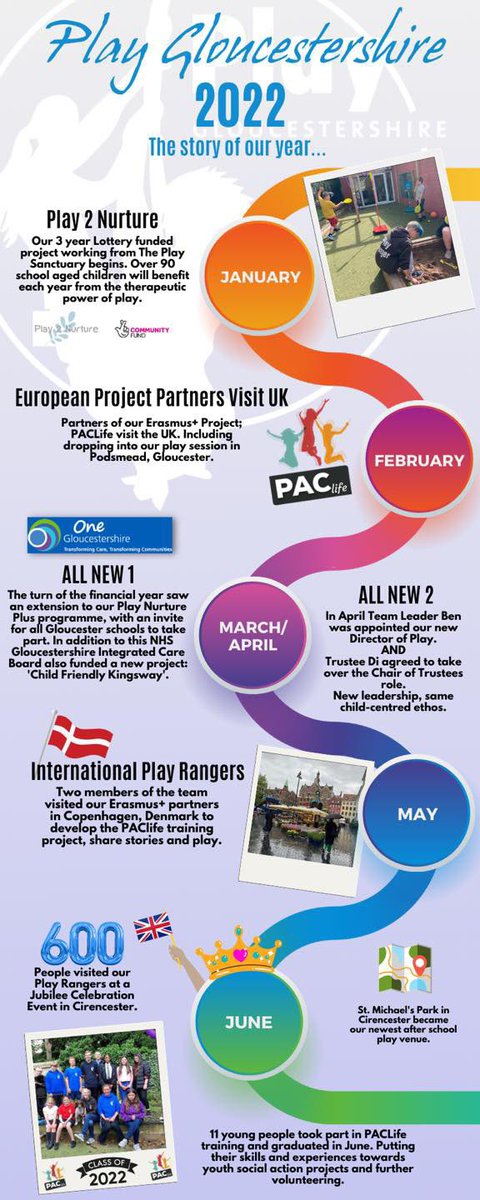 Play Gloucestershire tweet media