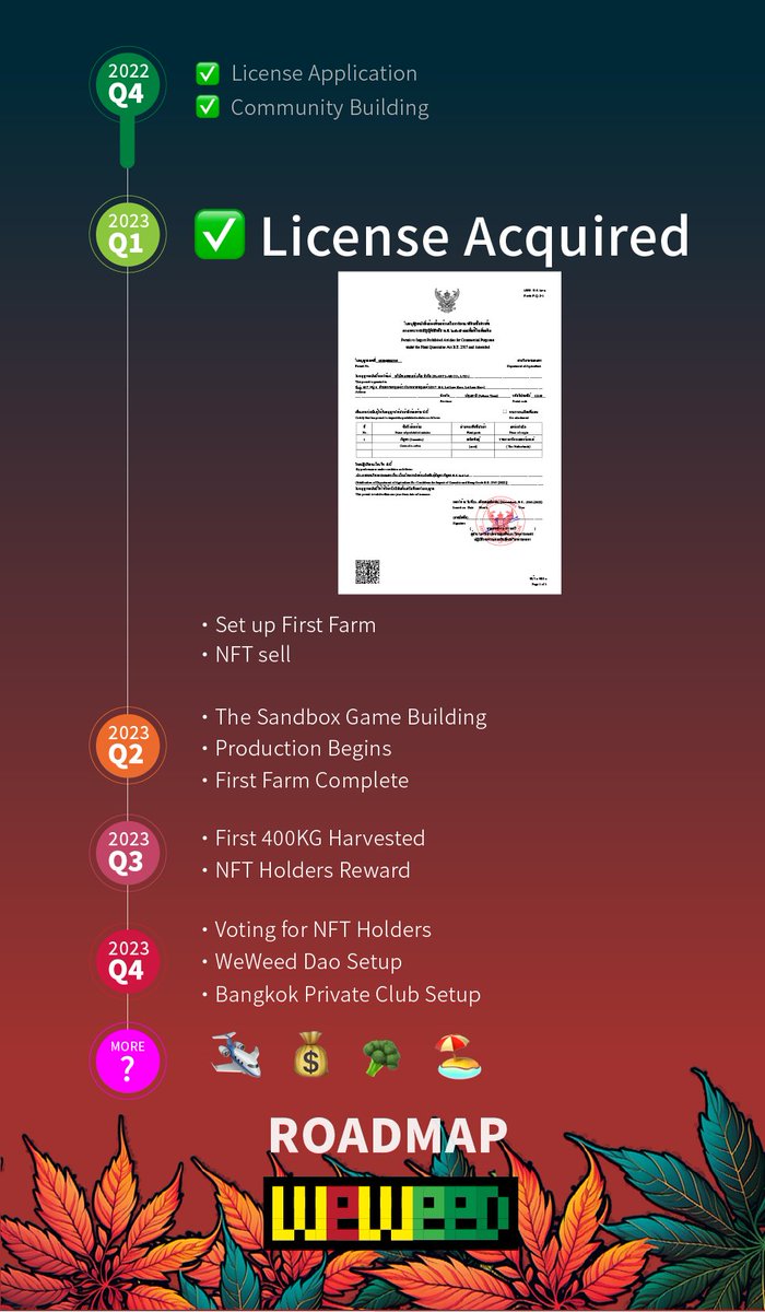 WeWeed_NFT's tweet photo. 📢📢‼️‼️
We are officially one of the 4 licenses approved by Thailand Gov. in importing overseas THC seed for commercial use🎉🎉

Check out the full picture of our licenses in the FAQ channel of DC🥳: https://t.co/IsAungvASD https://t.co/Dt9I4stoMd