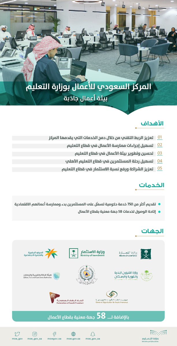 #انفوجرافيك | #المركز_السعودي_للأعمال بمبنى #وزارة_التعليم.. بيئة أعمال جاذبة..