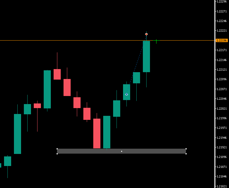 fx4_living's tweet photo. 16 pips taken on GBPUSD (Based on M15, Entry on M5) Nothing complicated, Market created a high, support created in lower timeframe, slow market but not much manipulation, nice conditions!! #SRC #ForexTips #NoGreed #RelaxTrading https://t.co/ir1Dm2n65W