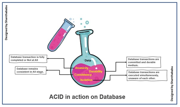Shanthababu (@shantha_17) on Twitter photo Understand ACID and BASE properties of Modern Database.
lnkd.in/edvnY8DR
<a href="/AnalyticsVidhya/">Analytics Vidhya</a> @odsc <a href="/datawareid/">dataware.id</a> <a href="/DataSciNews/">DataScienceWeekly</a> <a href="/OracleDatabase/">Oracle Database</a> <a href="/EffectsDatabase/">Effects Database</a> Understand ACID and BASE properties of Modern Database.
lnkd.in/edvnY8DR
<a href="/AnalyticsVidhya/">Analytics Vidhya</a> @odsc <a href="/datawareid/">dataware.id</a> <a href="/DataSciNews/">DataScienceWeekly</a> <a href="/OracleDatabase/">Oracle Database</a> <a href="/EffectsDatabase/">Effects Database</a>