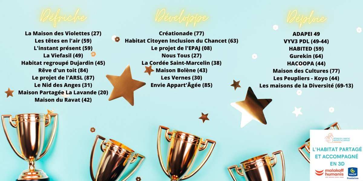 🎄🎄🎄 Ils sont tout beaux, ils sont tout chauds, bravo aux 26 lauréat·e·s de l'appel à projets "L'#HAPA en 3D" ! Une promotion pleine de promesses et d' #innovations sociales pour transformer la vie des habitants vulnérables #personnesâgées #Handicap #habitatinclusif