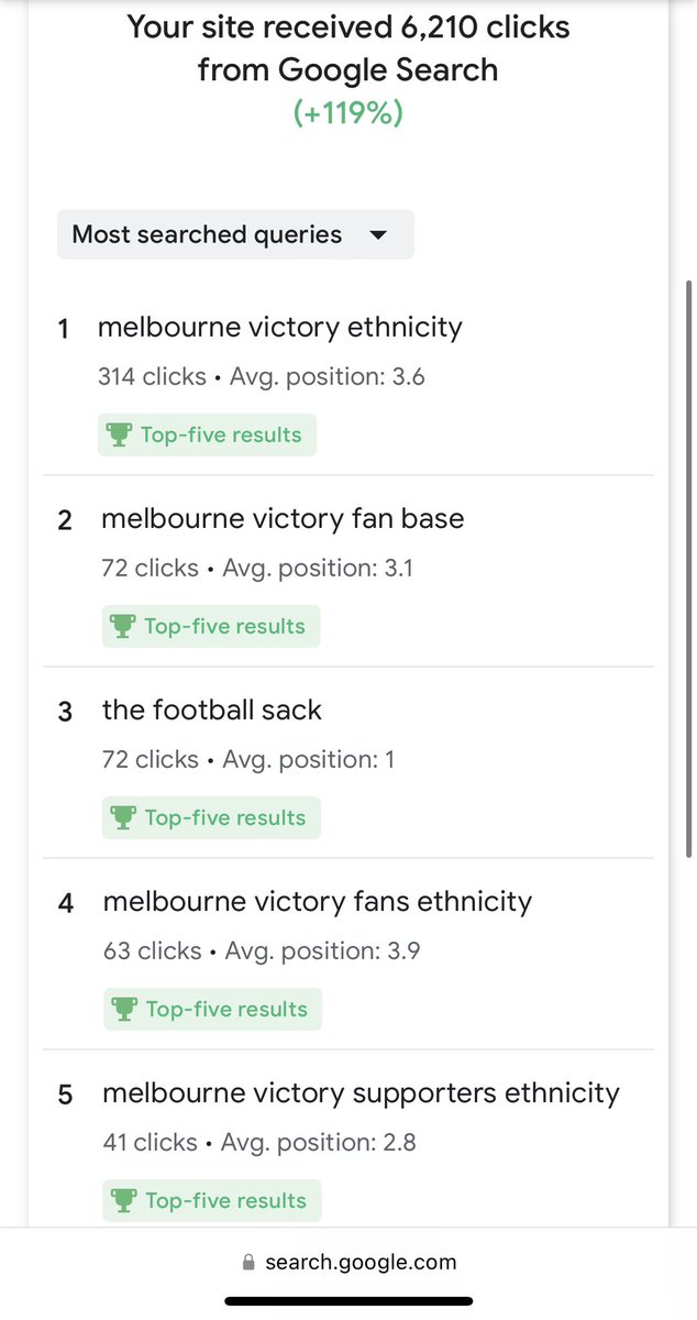 MatthewRT's tweet image. THREAD: 
Cause and effect… Since the shocking Melbourne derby scenes, @TheFootballSack has had a huge increase in Google search traffic, centred around users wanting to know the ethnicity of the perpetrators. Football has always been seen as the other. Here’s a tangible example: