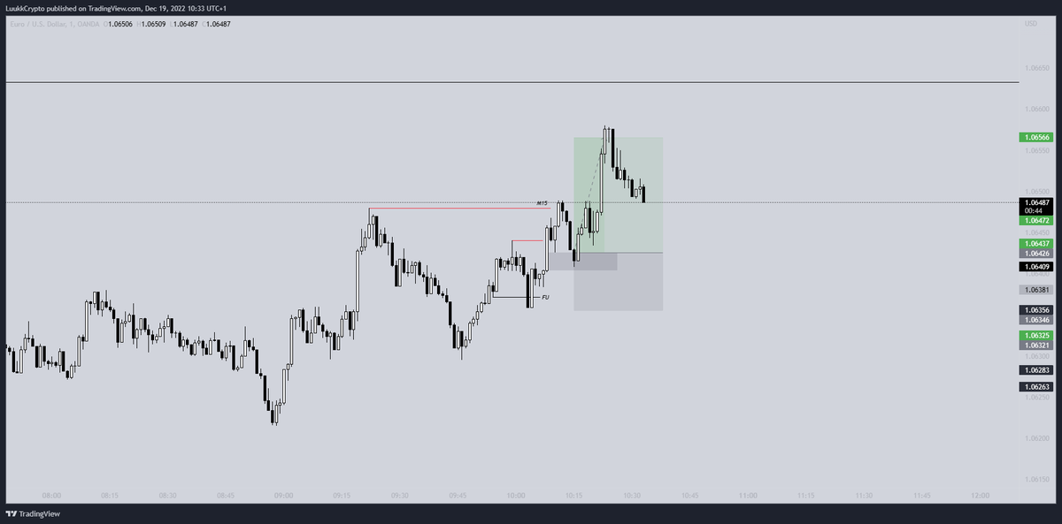 fxluukk's tweet photo. $EU +2R
Done for today https://t.co/uAQ9vCzCxC