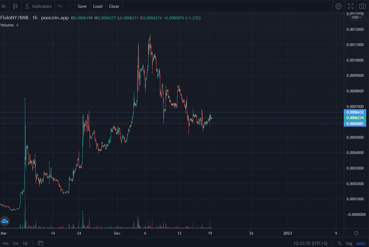 Floki New Years tweet media
