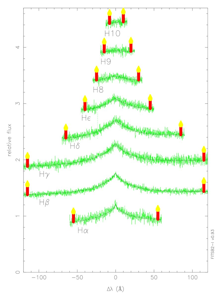 I'm dreaming of a white dwarf Christmas...